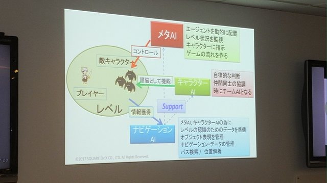 【レポート】プレイヤーを楽しませるAI、プレイヤーに成り代わるAI─「ゲームの内外で活躍するAI」をスクウェア・エニックスのクリエイターが語る