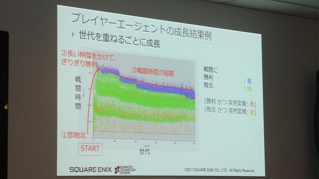 【レポート】プレイヤーを楽しませるAI、プレイヤーに成り代わるAI─「ゲームの内外で活躍するAI」をスクウェア・エニックスのクリエイターが語る