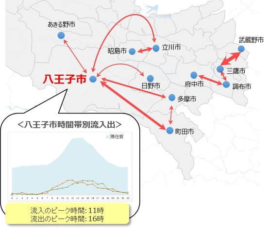 位置情報ビッグデータを分析、観光事業へ利用―コロプラ、KDDI、ANA総研