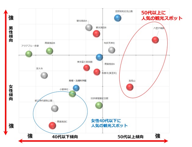 位置情報ビッグデータを分析、観光事業へ利用―コロプラ、KDDI、ANA総研