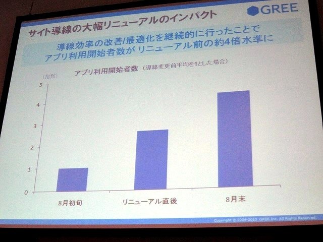 2時間という長丁場で専門性の高いセッションが行われる、東京ゲームショウのTGSフォーラム。2日目に開催された「ソーシャルゲームセッション」では、大ブレイクをはたしたソーシャルゲーム市場の現状と見通しについて、熱い議論が繰り広げられました。