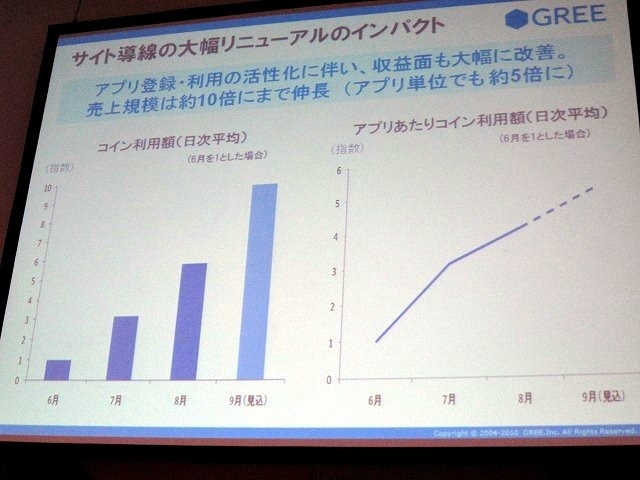 2時間という長丁場で専門性の高いセッションが行われる、東京ゲームショウのTGSフォーラム。2日目に開催された「ソーシャルゲームセッション」では、大ブレイクをはたしたソーシャルゲーム市場の現状と見通しについて、熱い議論が繰り広げられました。