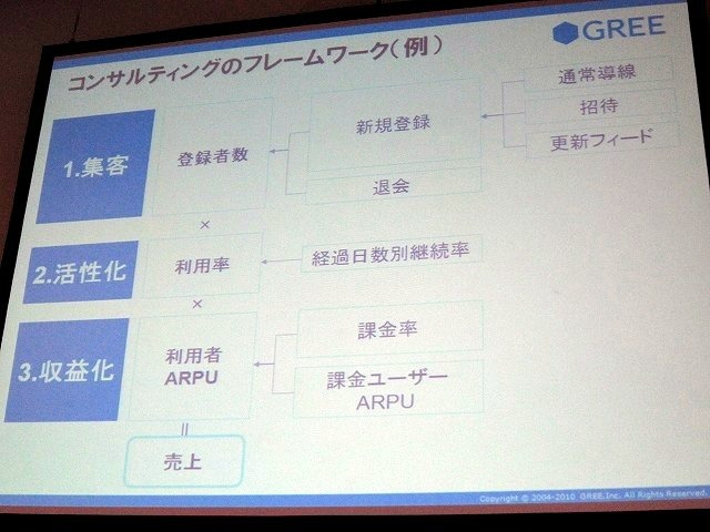 2時間という長丁場で専門性の高いセッションが行われる、東京ゲームショウのTGSフォーラム。2日目に開催された「ソーシャルゲームセッション」では、大ブレイクをはたしたソーシャルゲーム市場の現状と見通しについて、熱い議論が繰り広げられました。