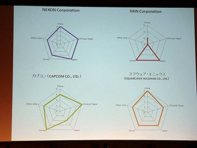 今回で20回目を迎えた東京ゲームショウ。その記念企画として「国際会議アジア・ゲーム・ビジネス・サミット」が開催されました。中国・台湾・韓国・日本の主要ゲーム会社の経営トップが一堂に介して、ゲームビジネスの課題や展望などがパネルディスカッション形式で議論