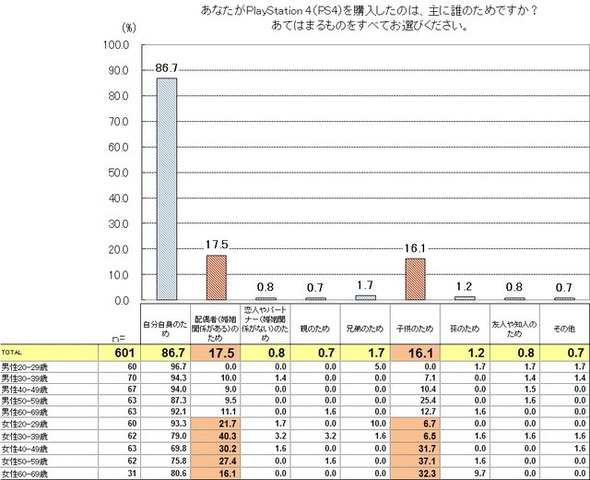 SIEJA、「ゲーム機のプレゼント」に関する調査結果を発表─「ゲーム機を贈りたいor贈った人」は5割以上に