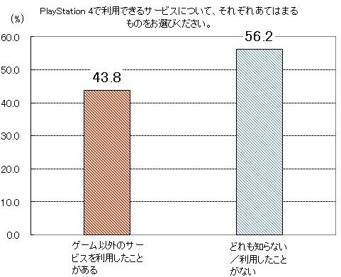 SIEJA、「ゲーム機のプレゼント」に関する調査結果を発表─「ゲーム機を贈りたいor贈った人」は5割以上に