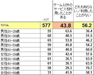 SIEJA、「ゲーム機のプレゼント」に関する調査結果を発表─「ゲーム機を贈りたいor贈った人」は5割以上に