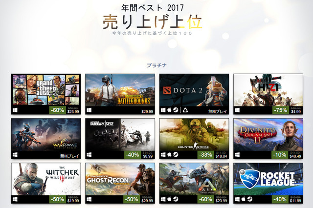 2017年のSteamベストゲームはこれだ！ 売り上げ上位作品が発表