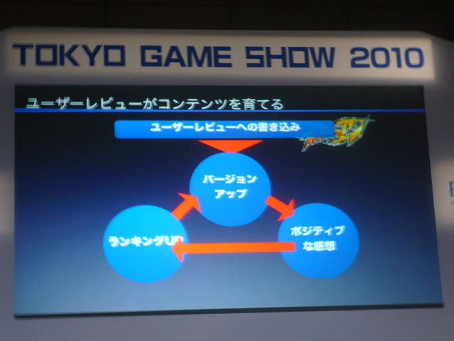 東京ゲームショウ2010では、iPhoneアプリを手がける9社が「I Love iPhone」イベントが開催されました。各社ごとの取り組みと考え方が分かる、貴重な機会。アプリヤの新城健一氏の司会でイベントが進行していきます。