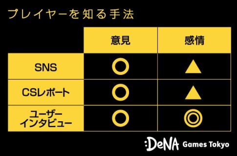 プレイヤーの感情まで理解するーゲーム運営におけるDGT流ユーザーファースト