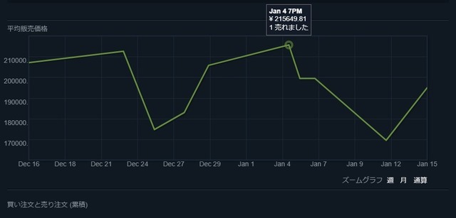 『PUBG』マーケットで一部のアイテムが高騰、20万円以上での取引成立も