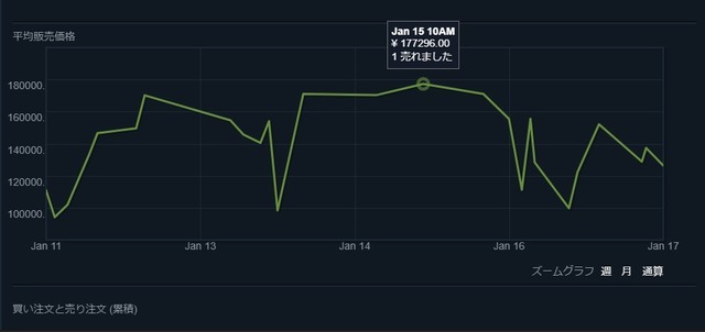 『PUBG』マーケットで一部のアイテムが高騰、20万円以上での取引成立も