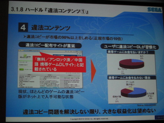 今回で20回目を迎えた東京ゲームショウ。その記念企画として「国際会議アジア・ゲーム・ビジネス・サミット」が開催されました。中国・台湾・韓国・日本の主要ゲーム会社の経営トップが一堂に介して、ゲームビジネスの課題や展望などがパネルディスカッション形式で議論