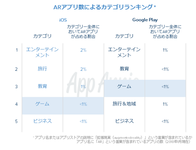 国内のアプリ消費支出は130億ドルに─2017年アプリ市場の総括レポートをApp Annieが公開