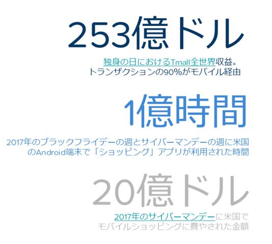 国内のアプリ消費支出は130億ドルに─2017年アプリ市場の総括レポートをApp Annieが公開