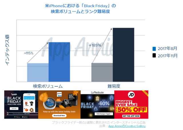 国内のアプリ消費支出は130億ドルに─2017年アプリ市場の総括レポートをApp Annieが公開