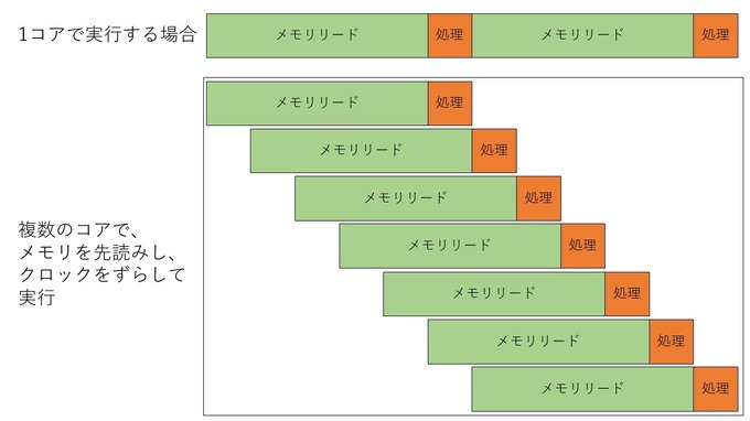 並列化時代の今、CUDAでGPUを使いこなすには―シリコンスタジオの開発者とNVIDIA担当者に訊く【読者プレゼントあり】