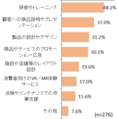 VR体験者は約14％…認知80％超えるも普及にはまだ遠い？ VR体験率の調査で明らかに