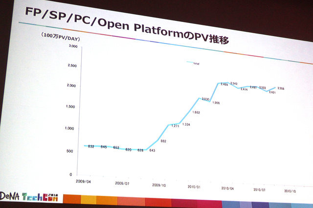 ディー・エヌ・エーが理想とするエンジニアの姿とは？「DeNA TechCon 2018」基調講演レポート