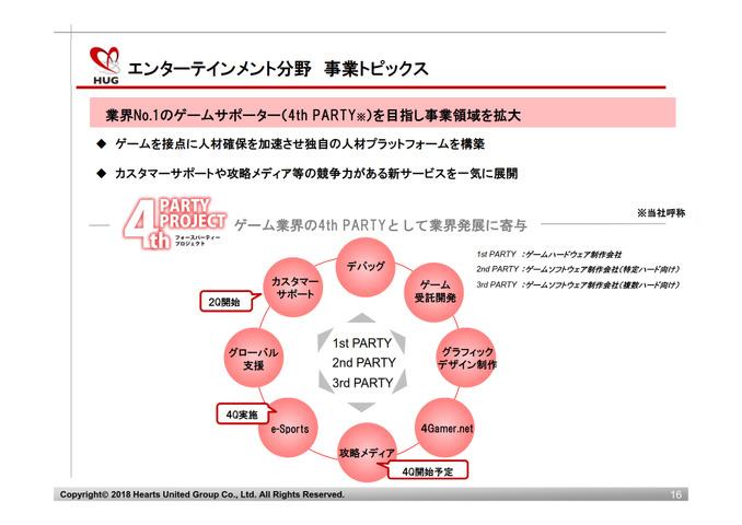 【訂正あり】デジタルハーツ、ネット広告代理店のオプトとゲーム攻略サイトで業務提携…18年春開始