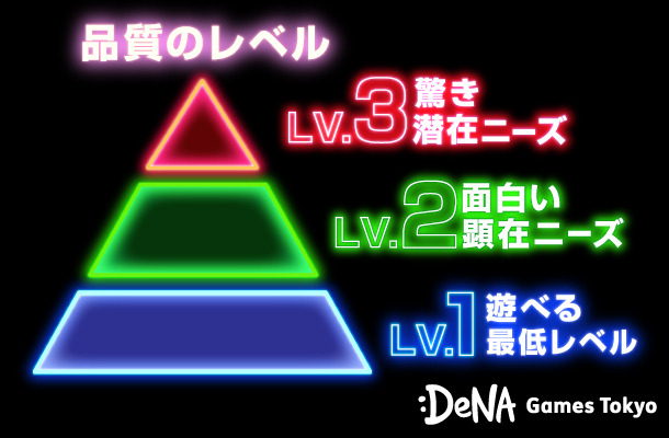 高い品質≠プレイヤーが求めているものーゲーム運営におけるDGT流品質へのこだわり