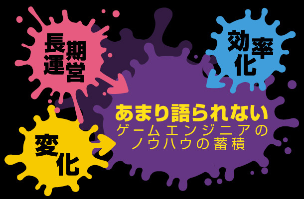 あまり語られないエンジニアにおけるゲーム運営ノウハウ