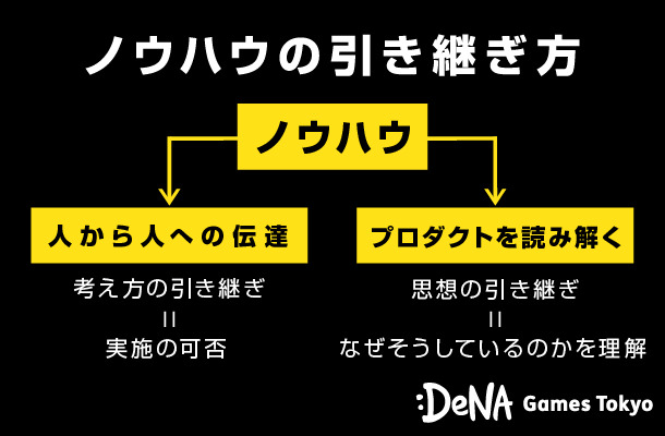 あまり語られないエンジニアにおけるゲーム運営ノウハウ