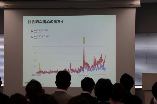 ゲームを通してプログラミングを学べる「QUREO（キュレオ）」ーー事業者説明会からみる「プログラミング学習」の今とは？