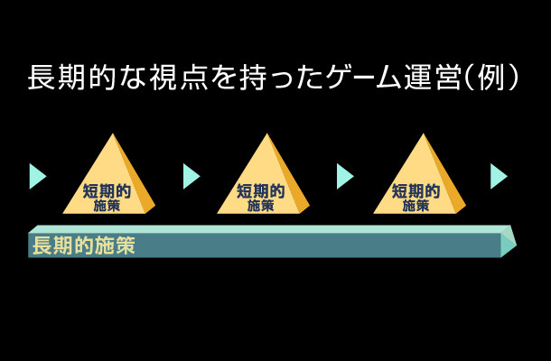 プレイヤーに長く楽しんでもらうために必要なもの─ゲーム運営におけるDGT流 長期的な視点