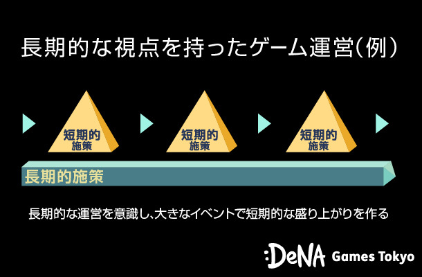 プレイヤーに長く楽しんでもらうために必要なもの─ゲーム運営におけるDGT流 長期的な視点