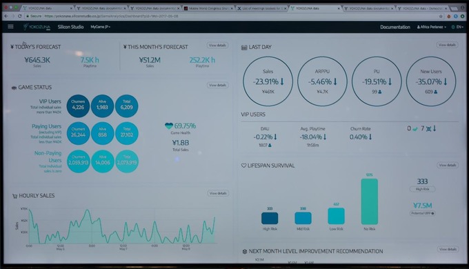 『Enlighten』の火は消えず！　データ分析プラットフォーム「YOKOZUNA data」も展示したシリコンスタジオブースレポ【GDC2018】