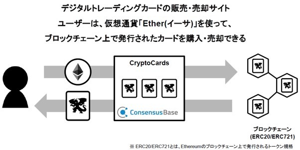 ブロックチェーン上でトレーディングカードの登録と発行ができる―コンセンサス・ベイスが「クリプトカード」のβサイトをオープン