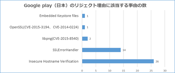 LINEのセキュリティサービスAIRがアップデート…リジェクト理由の検知などが国際的に可能に