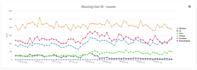 LINEのセキュリティサービスAIRがアップデート…リジェクト理由の検知などが国際的に可能に