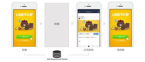 LINE、アプリの休眠ユーザーにアプローチする新広告サービスを発表