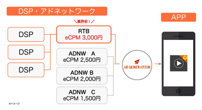 【アドテク “きほんのき”】新社会人も必見！いまさら聞けないアドテク基本用語「SSP」を AppLovin 日本法人代表が解説