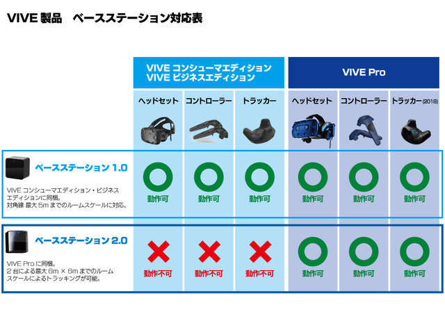 HTC VIVE上位モデル「VIVE Pro」国内で正式発売ー最高のVR体験