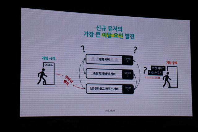ゲーム業界に点在する“Blind Spot”と、ネクソンが考えるAI活用方法―「NDC18」キーノートレポ