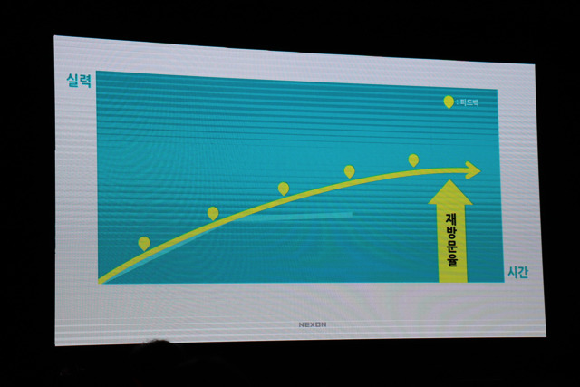 ゲーム業界に点在する“Blind Spot”と、ネクソンが考えるAI活用方法―「NDC18」キーノートレポ