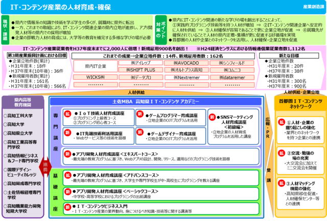 ゲームと漫画が地方を盛り上げる！課題先進地”高知県”が取り組む地域振興