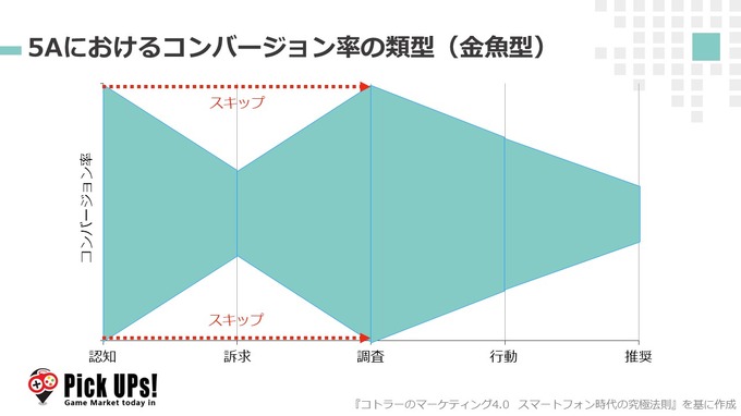 これは大事件だ。ノンプロモーションで500万DL突破の『コトダマン』が示した、ファンと運営の新しい関係