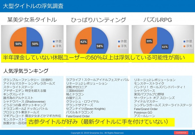 ゲームアプリの成功はヘビーユーザーにある―Smarprise×フラー「App Marketing Lab#1」セミナーレポート