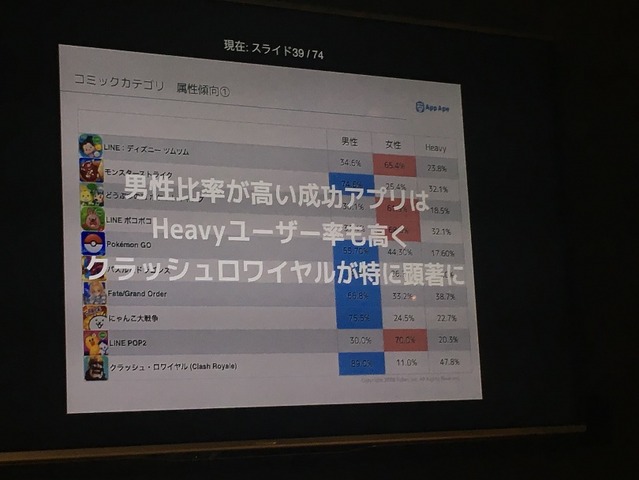 ゲームアプリの成功はヘビーユーザーにある―Smarprise×フラー「App Marketing Lab#1」セミナーレポート