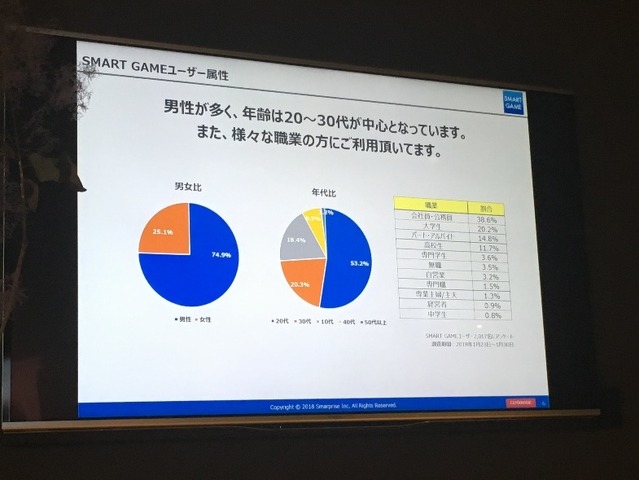 ゲームアプリの成功はヘビーユーザーにある―Smarprise×フラー「App Marketing Lab#1」セミナーレポート