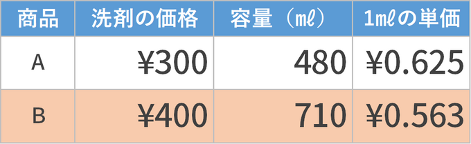 【アドテク “きほんのき”】いまさら聞けないアドテク基本用語「eCPM」「CPM」を AppLovin 日本法人代表が解説