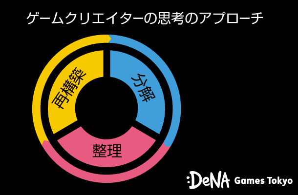 「モノづくり」から「会社づくり」へーークリエイターから経営者へのキャリアチェンジ