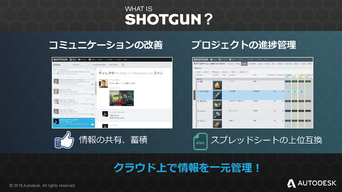 ゲーム開発現場に浸透しつつある「SHOTGUN」の魅力―“作業の属人化”はもう起こらない【GTMF 2018 東京】