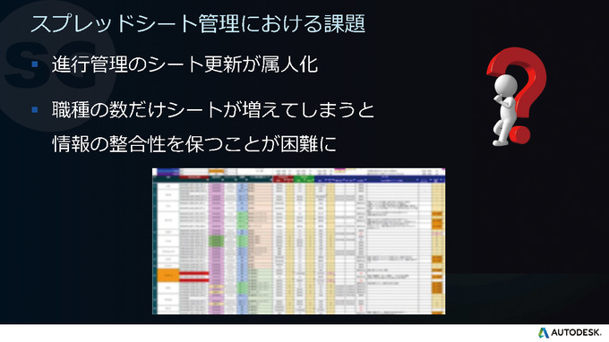 ゲーム開発現場に浸透しつつある「SHOTGUN」の魅力―“作業の属人化”はもう起こらない【GTMF 2018 東京】