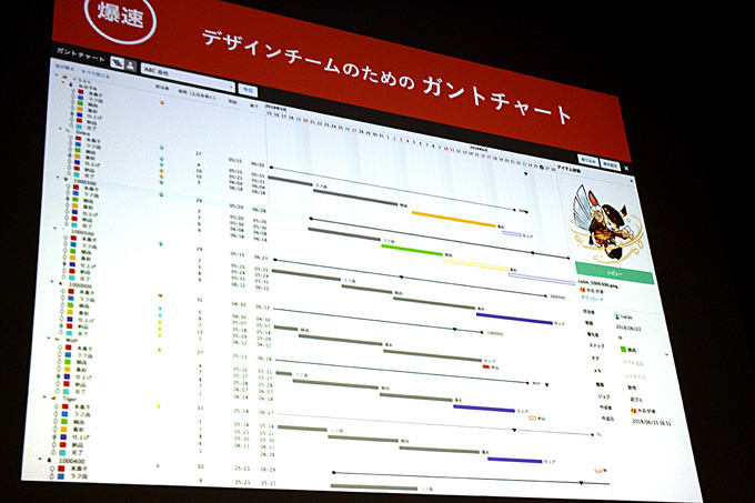 レビューを効率化する「Brushup」―“爆速”フィードバックを実現するその強みとは【GTMF 2018 東京】