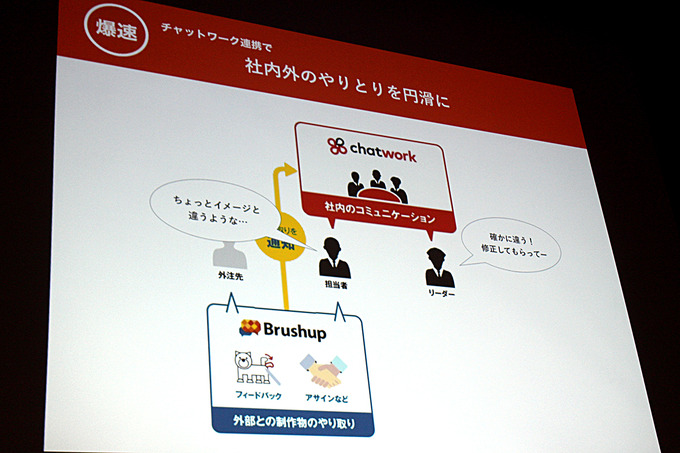 レビューを効率化する「Brushup」―“爆速”フィードバックを実現するその強みとは【GTMF 2018 東京】